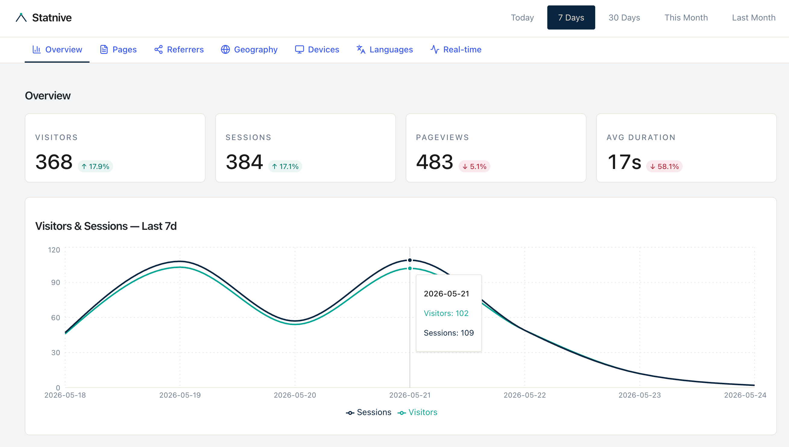 Getting Started with Statnive